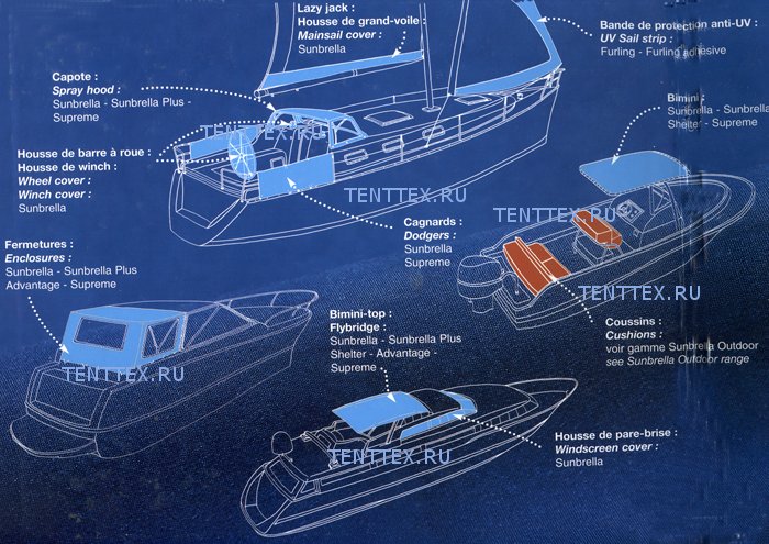 Схема применения тканей Sunbrella Marine Collection на яхтах и катерах